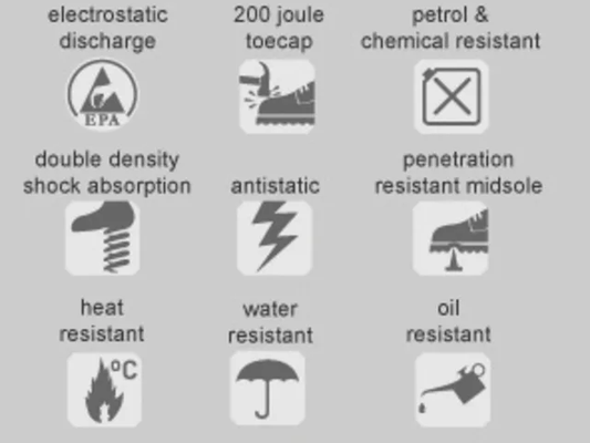 List of product features with corresponding icons and text on a gray background