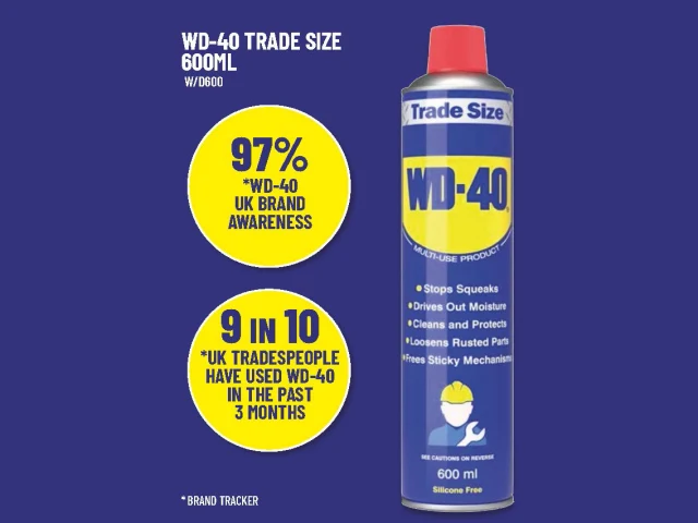 WD-40 trade size can with branding and usage statistics on a blue background