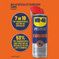 WD-40 Specialist Degreaser can on an orange background with statistics about its usage.